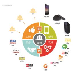未來生態(tài)與生態(tài)未來 互聯(lián)網(wǎng)信息服務(wù)的演進與展望